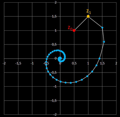 z<sub>n</sub>=α z<sub>n-2</sub>+β z<sub>n-1</sub> - Nullfolge b