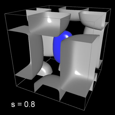 Squirculares Ellipsoid ohne einschränkende Bedingung