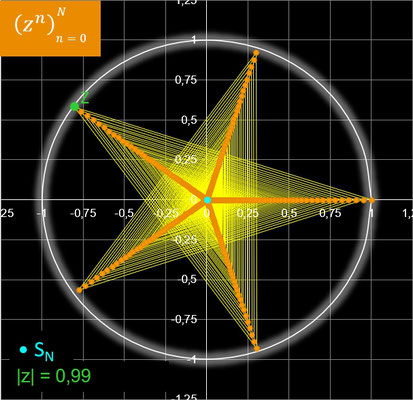 Folge (z^n), r=0.99, phi=144°, 5 "Speichen"