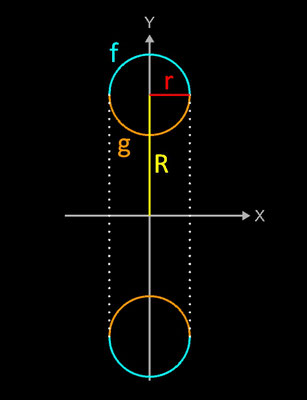 Torus als Rotationskörper um die x-Achse - 1