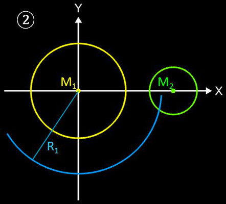 Kreise mit tangentialem Kreisbogen verbinden, Geometrische Lösung - 2