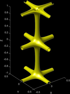 Tubular P - Sheet, -1 ≤ z ≤ 1
