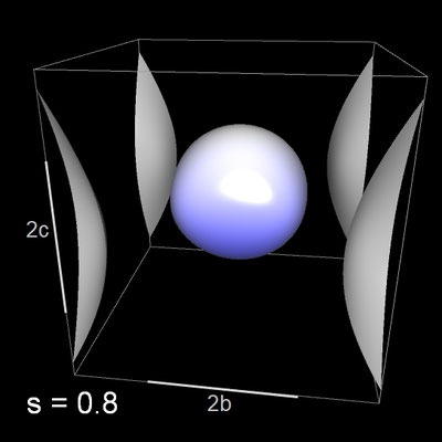 Squirculares Kissen ohne Bedingung, s=0.8