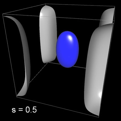 Squirculares Ellipsoid ohne einschränkende Bedingung