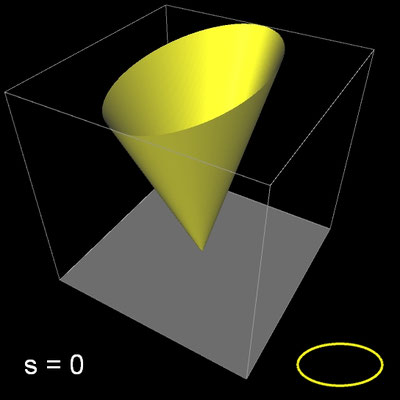 Squircularer Kegel b<a, s=0