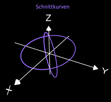 Rulpidon - mathematische Konstruktion 03