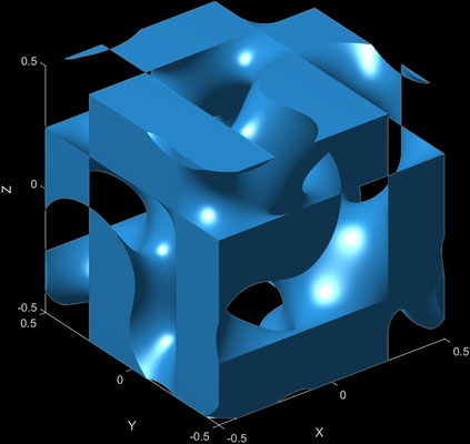 C (Y) - Solid B