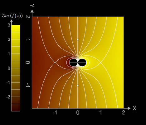 f(z)=i/z-z/i Imaginärteil Contour Plot