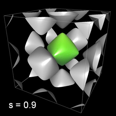 Schräges Sphube mit Loben, x, y, z ∈ [-2r, 2r], s=0.8