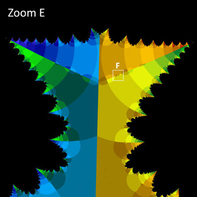 Basins of Attraction z^128-1=0 Laguerre-Verfahren, Zoom E