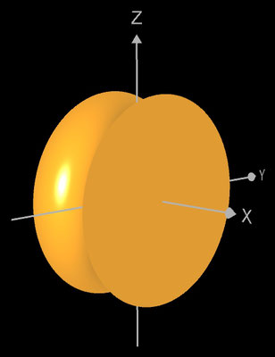 Torus als Rotationskörper um die x-Achse - 3