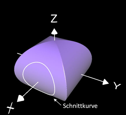 Rulpidon - mathematische Konstruktion 06