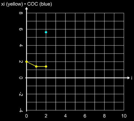 Solainman-Hashim-Verfahren MH2 - Steps für sin²(x)-x²+1, x<sub>0</sub>=2