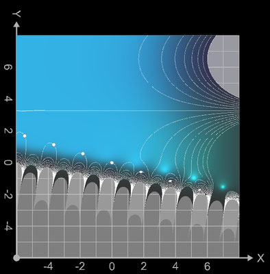 Realteil der Fibonacci-Funktion mit komplexem Definitionsbereich (Contour Plot)