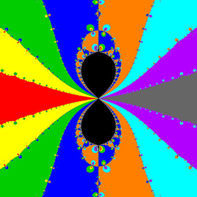 Basins of Attraction z^8-30z^6+273z^4-820z^2+576=0 Ghanbari I-Verfahren, B=[-0.03, 0.03]x[-0.03, 0.03]