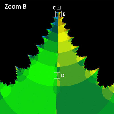 Basins of Attraction z^128-1=0 Laguerre-Verfahren, Zoom B