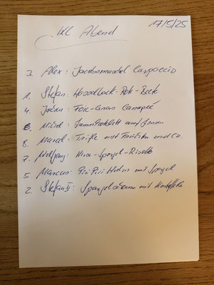 Der heutige Speiseplan