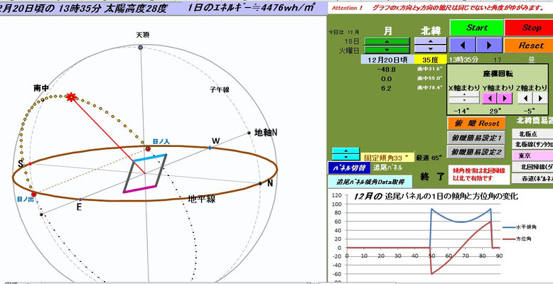 自動追尾式太陽光パネル(151)