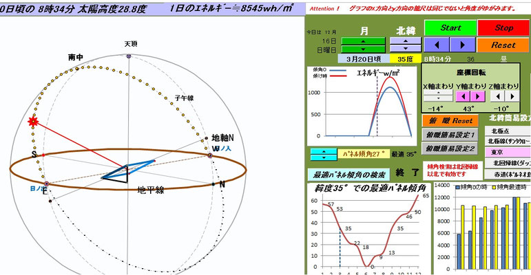 太陽光パネルの最適角度