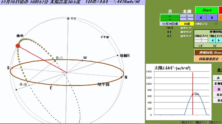 太陽の動き天球（149)