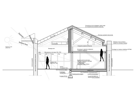 Coupe du Loft, projet