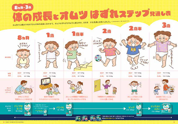 ベネッセコーポレーション　冊子
