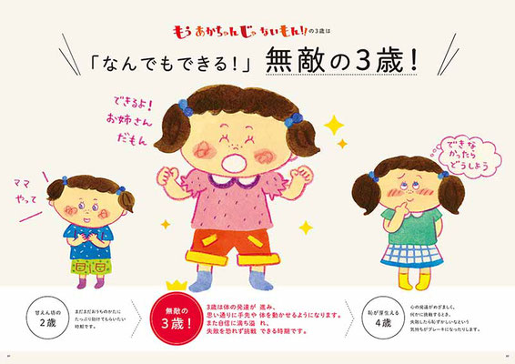 ベネッセコーポレーション　冊子