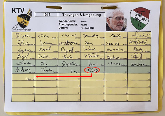 Präsenzliste 1016