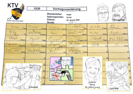 Präsenzliste & Akteure