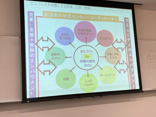 コーディネータの役割