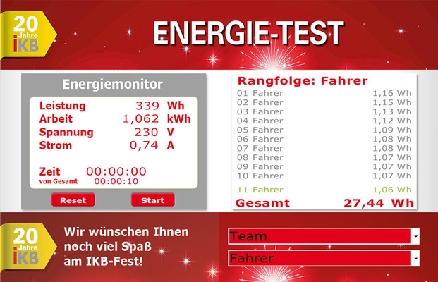 EnergyBike Physik III, Energiefahrrad, Stromvelo