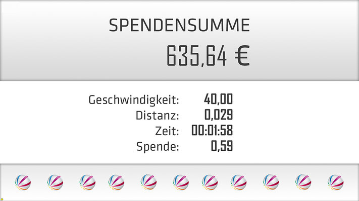 Spendenfahrrad für Sat1