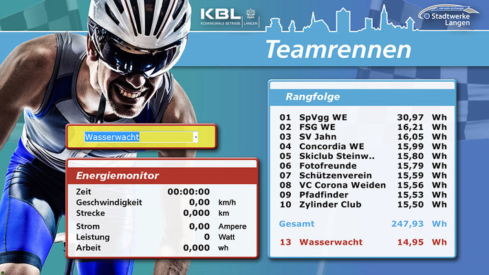 Teamrennen mit dem EnergyBike Physik 3 für die Stadtwerke Langen