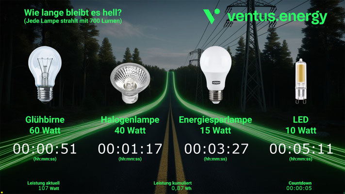 EnergyBike Screen - wie lange leuchtet es?