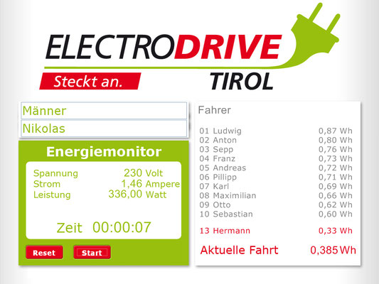 Energiemonitor für ElektroDrive Tirol
