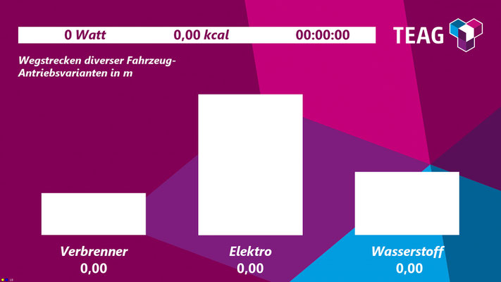 CO2-Bike, CO2-Fahrrad, CO2-Rad, Nachhaltigkeit, Umweltschutz, Energiesparen