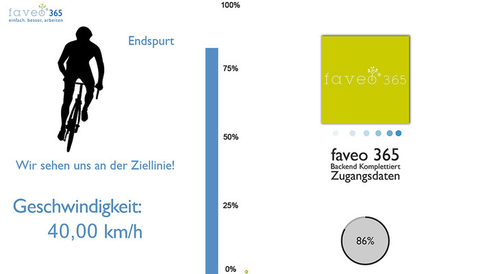 Sprint auf dem EnergyBike für faveo 365