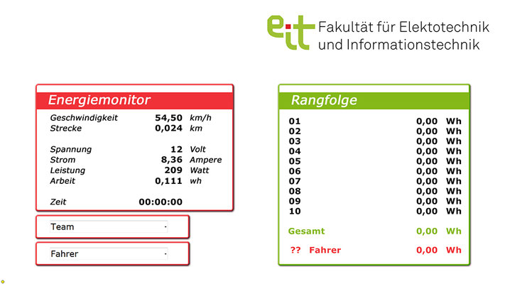 EnergyBike Physik für die TU Dortmund
