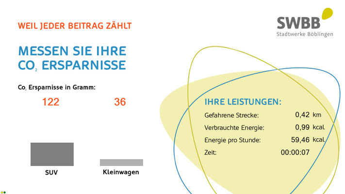 CO2-Bike für die Stadtwerke Böblingen