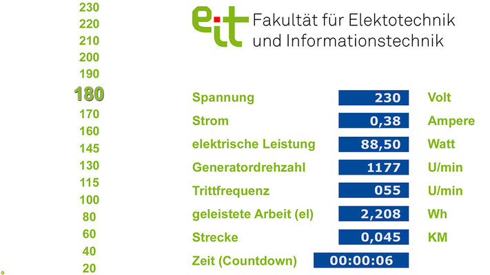 Energy-Bike an der Fakultät für Elektrotechnik in Dortmund