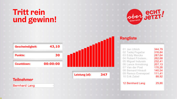 Wie viele Punkte schaffe ich? 