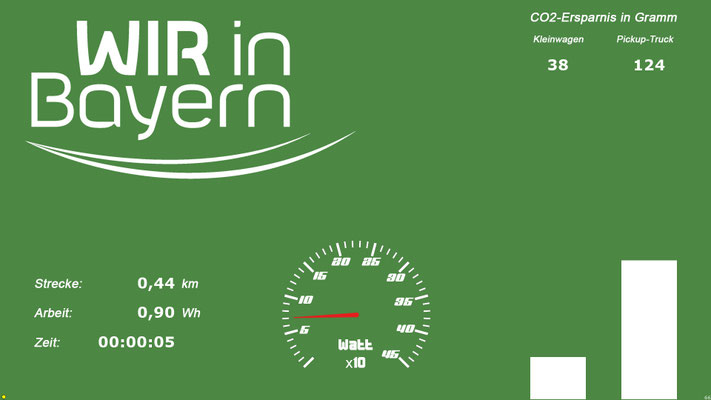 CO2-Bike bei der BR-Radltour für den BR