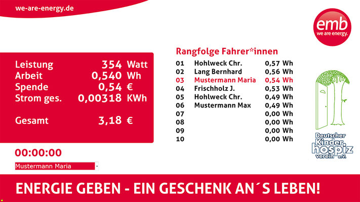 Charity-Bike für die Energieversorgung Miltenberg-Bürgstadt