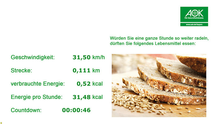 Wie viel Kalorien dürfte ich essen - eine Aktion der AOK