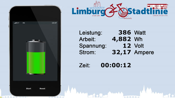 EnergyBike Physik III, Energiefahrrad, Stromvelo