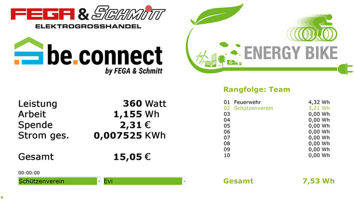 EnergyBike für FEGA & Schmitt