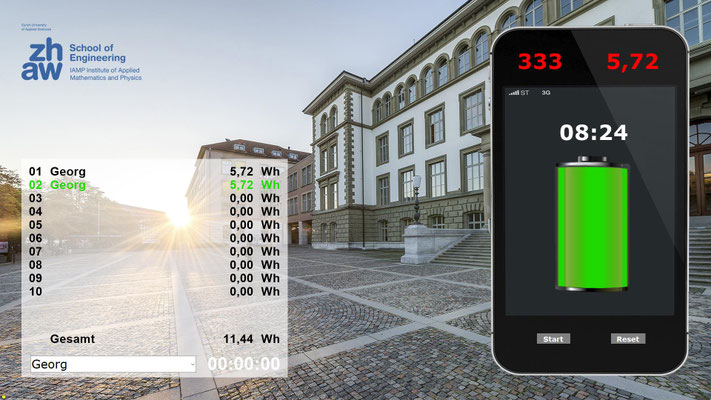 EnergyBike Physik 3 (virtuelles Handy laden) für die ZHAW 