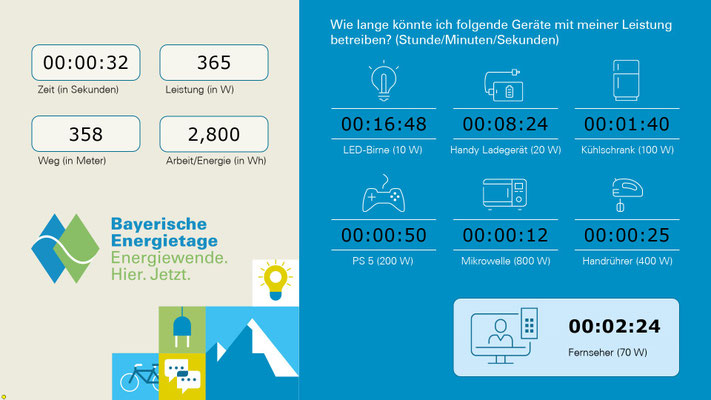 Bayerische Energietage - Energiesoftware für das Ruder-Energy-Modul