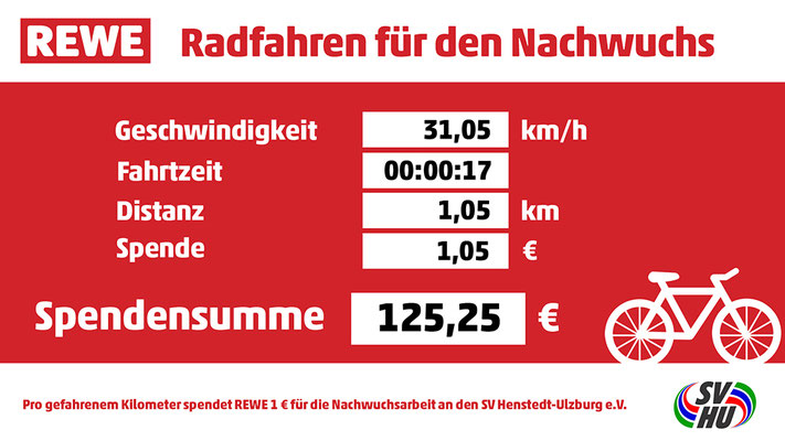 Spendenfahrrad für REWE