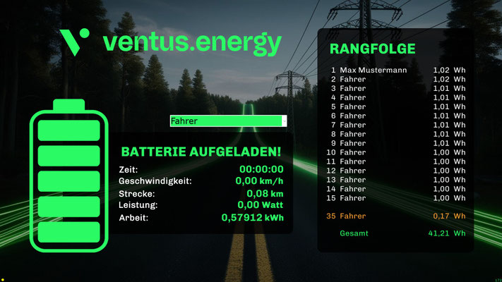 für Ventus Energy